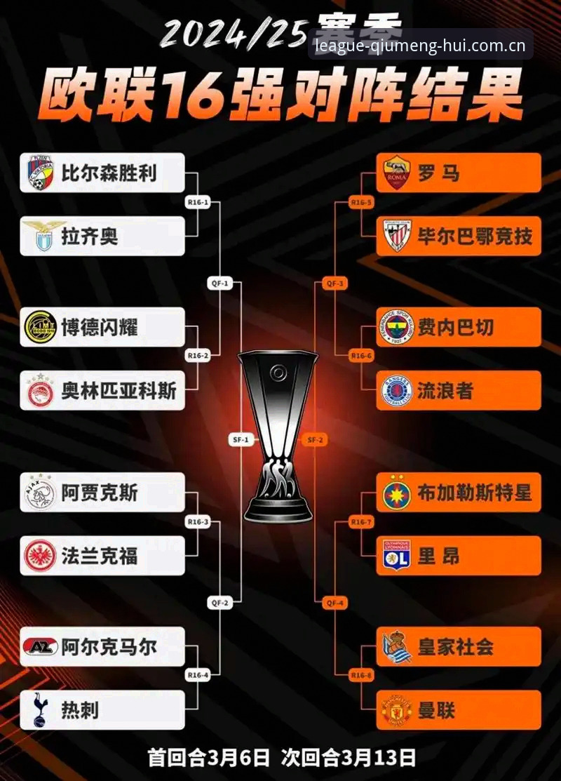 最新球盟会登录方法 欧联杯观赛必备知识:从维拉3-0大胜看球盟会平台实用观赛技巧